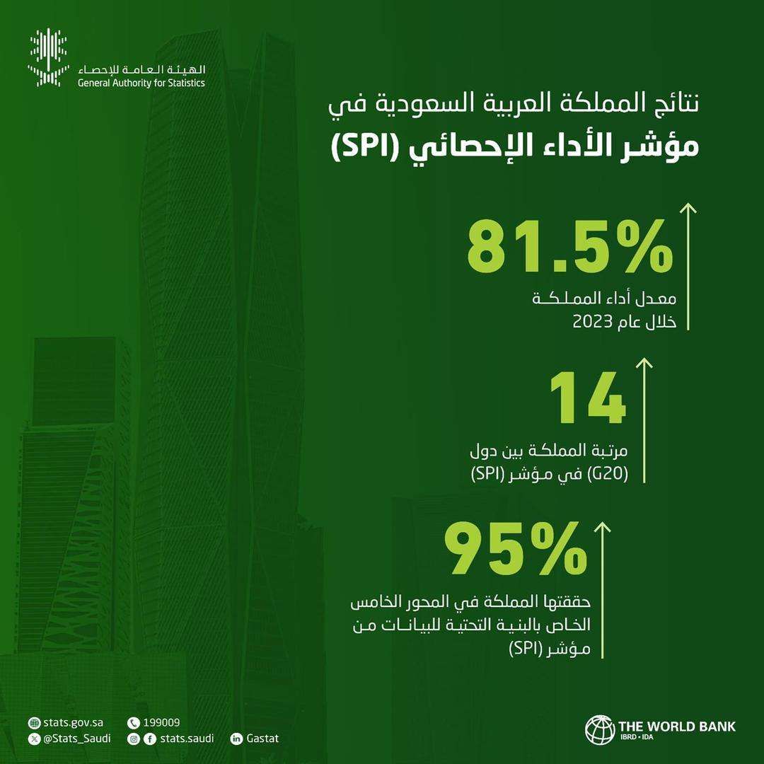 مؤشر تقييم أداء الأجهزة الإحصائية الوطنية