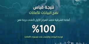 أمانة الشرقية الأولى في وحدات البيانات والإحصاء بنسبة 100% - بوابة فكرة وي