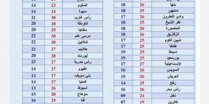 اجواء غير مستقرة.. تحذير عاجل من الأرصاد الجوية حول طقس الساعات المقبلة - بوابة فكرة وي