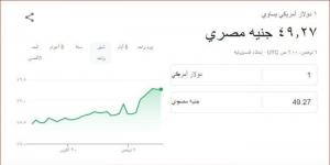 آخر تحديث.. سعر الدولار بمنتصف تعاملات اليوم السبت 9 نوفمبر 2024 - بوابة فكرة وي