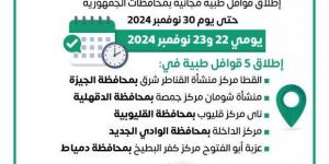 انطلاق 5 قوافل طبية في المحافظات ضمن «حياة كريمة».. اعرف الأماكن - بوابة فكرة وي