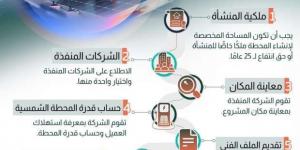 خطوات تنفيذ محطة طاقة شمسية.. من الفكرة حتى التنفيذ - بوابة فكرة وي