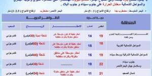 الأرصاد توجه تحذيرًا عاجلاً بشأن حالة الطقس اليوم الإثنين 25 نوفمبر 2024 لسكان هذه المناطق - بوابة فكرة وي