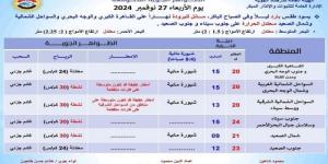 الطقس غدًا الأربعاء.. انخفاض درجات الحرارة واستمرار سقوط الأمطار - بوابة فكرة وي