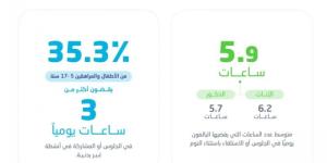 "الإحصاء" تعلن نتائج النشاط البدني في المملكة 2024 - بوابة فكرة وي