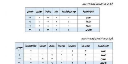 وظائف مدرسين بالحصة في الأزهر الشريف.. اعرف الشروط وموعد التقديم - بوابة فكرة وي