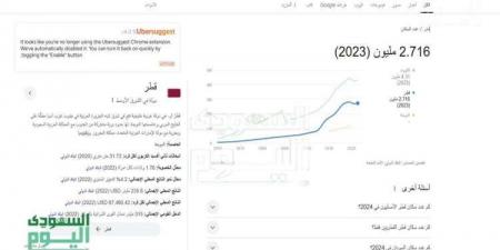 كم عدد سكان قطر لعام 2024؟ .. الإحصائيات السكانية وأبرز التوجهات السكانية - بوابة فكرة وي