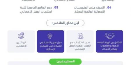 "جامعة نورة" تستضيف الملتقى الإحصائي الأول للجامعات والجمعيات الإحصائية - بوابة فكرة وي