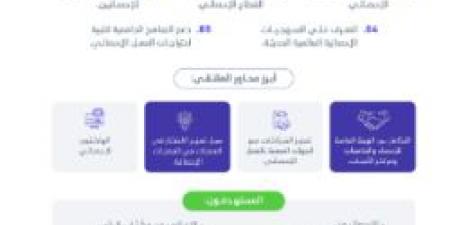 "الإحصاء" تنظم الملتقى الإحصائي الأول للجامعات والجمعيات الإحصائية - بوابة فكرة وي