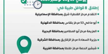 انطلاق 8 قوافل طبية في المحافظات ضمن «حياة كريمة».. اعرف الأماكن - بوابة فكرة وي