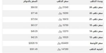 سعر الذهب في اليمن اليوم.. الأربعاء 27-11-2024 - بوابة فكرة وي