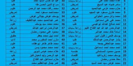 بالأسماء.. قبول التماس 71 طالبًا وطالبة في المدن الجامعية بالإسكندرية - بوابة فكرة وي