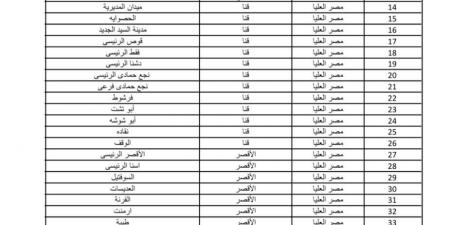 مواقع 400 مكتب بريد تبيع كراسات شروط حجز "سكن لكل المصريين 5" - بوابة فكرة وي