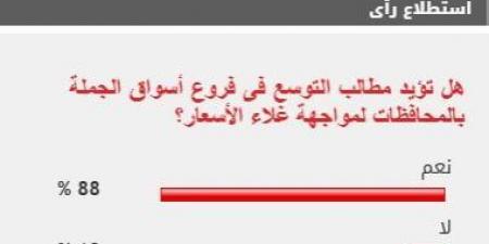 88% من القراء يطالبون بالتوسع في أسوا الجملة لمواجهة غلاء الأسعار - بوابة فكرة وي