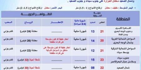 بسبب هذه الظاهرة.. بيان عاجل من الأرصاد بشأن حالة الطقس اليوم الخميس 28 نوفمبر 2024 - بوابة فكرة وي