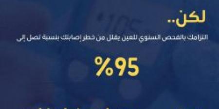 سكري بلا مضاعفات .. نصيحة من عش بصحة حول فحص العين سنويًا .. تعرف على التفاصيل من هنا - بوابة فكرة وي