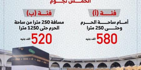 يصل لـ580 ألفا والبرى بـ225 ألفا.. أسعار برامج الحج السياحى.. إنفوجراف - بوابة فكرة وي