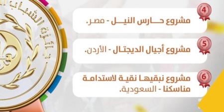 إنجاز فريد.. "الكشافة السعودية" تحقق مركزين بجائزة الشباب العربي - بوابة فكرة وي