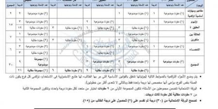 بالدرجات.. مواصفات امتحان الرياضيات للمرحلة الإعدادية نصف العام - بوابة فكرة وي