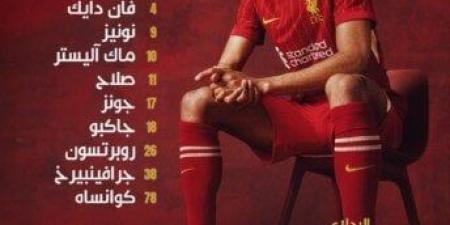 محمد صلاح أساسيًا في تشكيل ليفربول ضد نيوكاسل يونايتد بالدوري الإنجليزي - بوابة فكرة وي