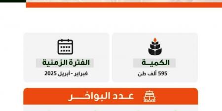 "الأمن الغذائي" تطرح مناقصة لاستيراد (595) ألف طن قمح - بوابة فكرة وي