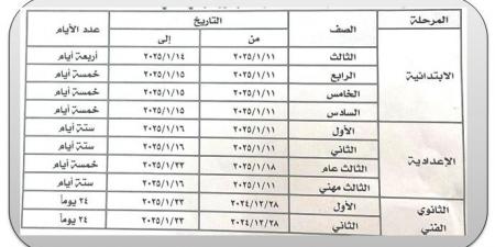 اعتماد الجدول الزمني لامتحانات الفصل الدراسي الأول بالمنوفية 2024- 2025 - بوابة فكرة وي