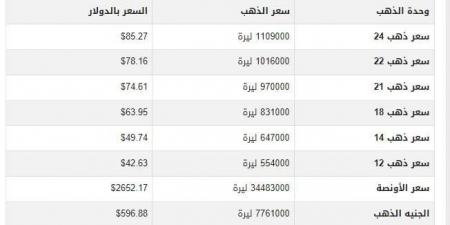 سعر الذهب في سوريا اليوم.. الثلاثاء 17-12-2024 - بوابة فكرة وي