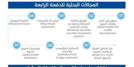 "السوق المالية" تطلق الدفعة الرابعة لبرنامج الأجندة البحثية - بوابة فكرة وي