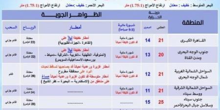 أمطار غزيرة تضرب هذه المحافظات | الأرصاد تحذر من حالة الطقس اليوم الخميس 19 ديسمبر 2024 - بوابة فكرة وي