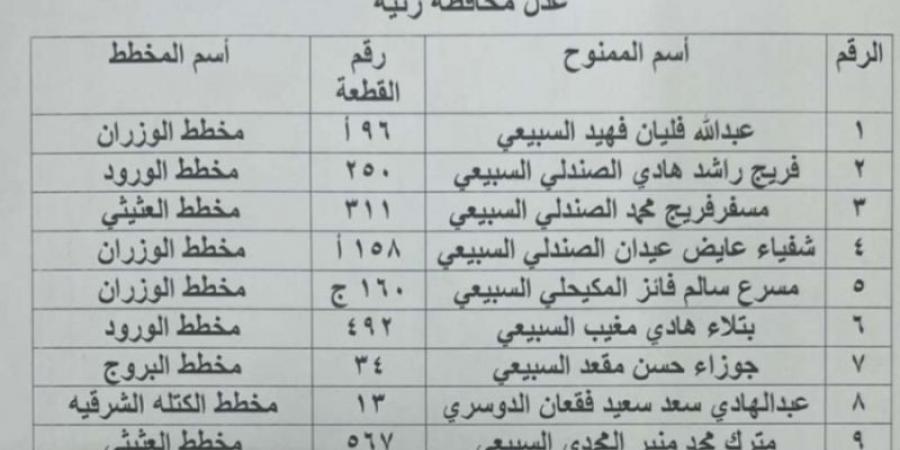 بلدية رنية تدعو ١٠ مواطنين للمراجعة - بوابة فكرة وي