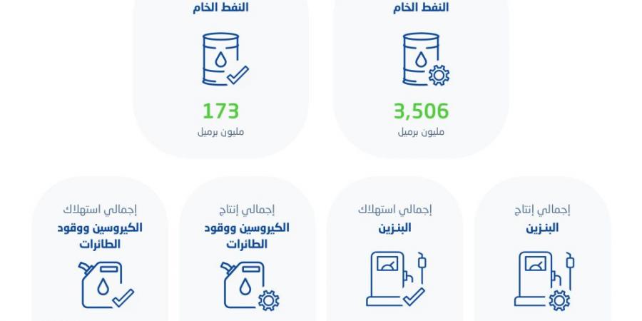 186 مليون برميل كمية استهلاك البنزين بالسعودية في 2023 - بوابة فكرة وي