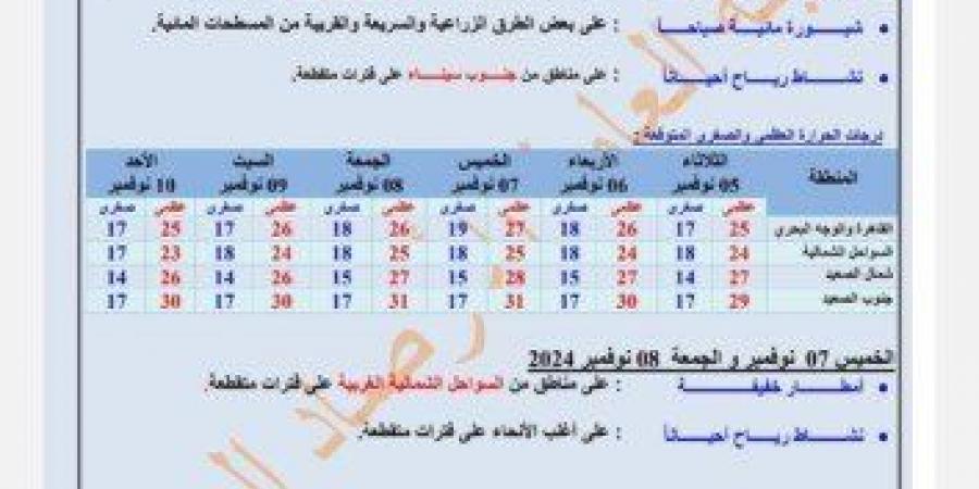 أمطار ورياح.. «الأرصاد» تعلن حالة الطقس في الـ 6 أيام المقبلة - بوابة فكرة وي