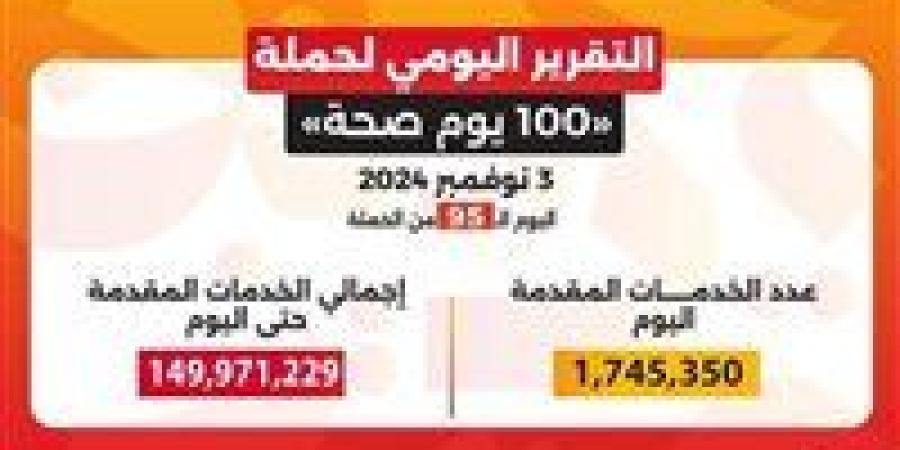 الصحة: حملة «100 يوم صحة» قدمت أكثر من 149 مليون خدمة مجانية خلال 95 يوما - بوابة فكرة وي