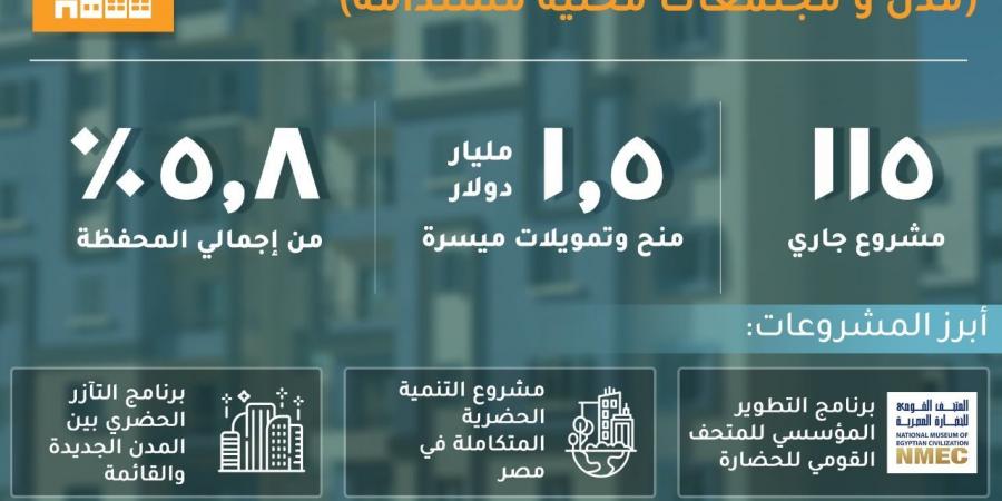 المشاط: 115 مشروعًا بتكلفة 1.5 مليار دولار ضمن الهدف 11 من أهداف التنمية المستدامة - بوابة فكرة وي