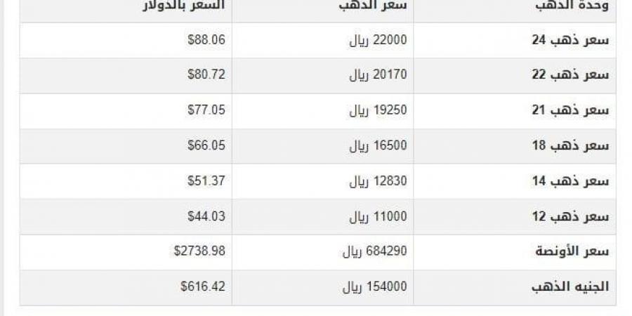 سعر الذهب في اليمن اليوم.. الثلاثاء 5-11-2024 - بوابة فكرة وي