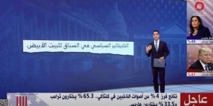 نتائج فرز 4% من أصوات الناخبين فى كنتاكى.. 65.3% يختارون ترامب - بوابة فكرة وي