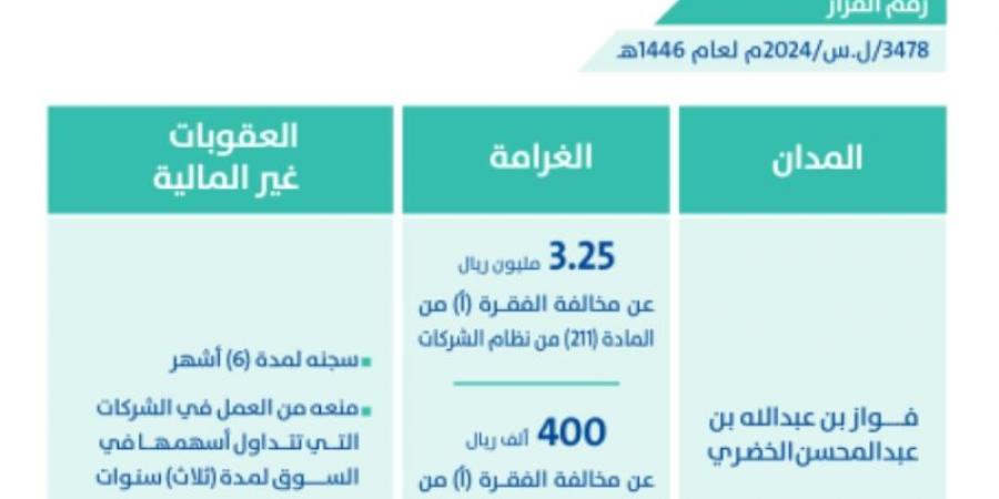 إدانة (3) من منسوبي شركة "الخضري" بمخالفة "السوق المالية" - بوابة فكرة وي