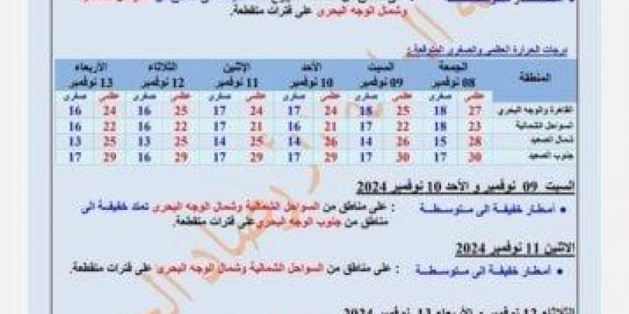 طقس الأسبوع المقبل.. تعرّف على أماكن سقوط الأمطار - بوابة فكرة وي