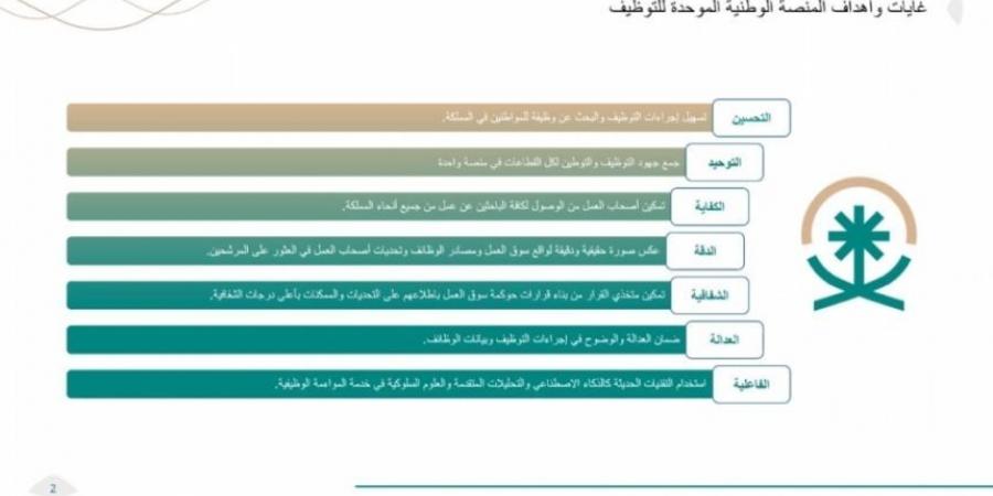 عاجل | ”جدارات“ لا تحدد الرواتب ولا قبول للطلبات الوظائف أقل من 4000 ريال شهرياً - بوابة فكرة وي