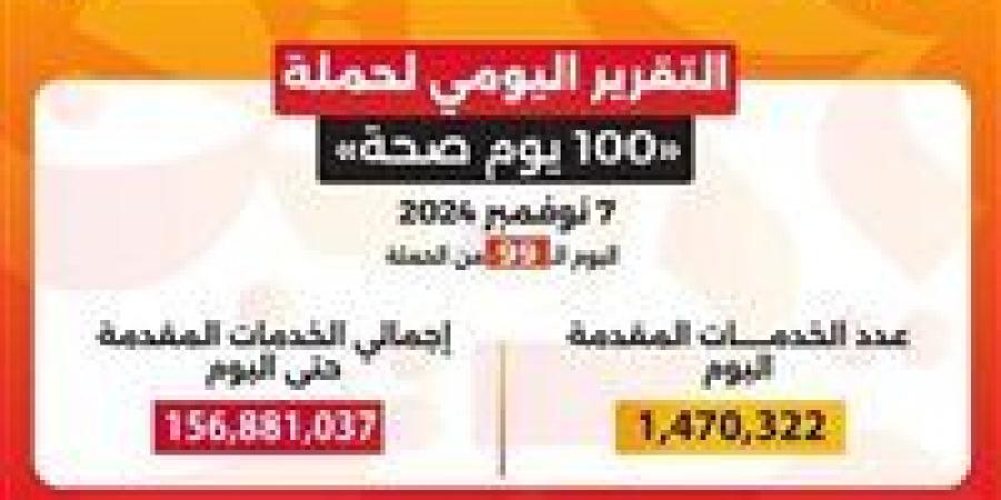 وزير الصحة: حملة «100 يوم صحة» قدمت أكثر من 156 مليون خدمة مجانية خلال 99 يوما - بوابة فكرة وي