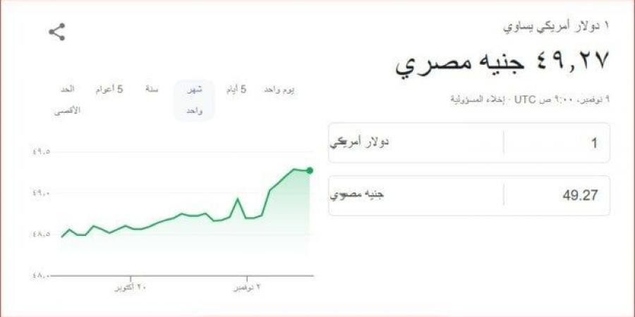 آخر تحديث.. سعر الدولار بمنتصف تعاملات اليوم السبت 9 نوفمبر 2024 - بوابة فكرة وي