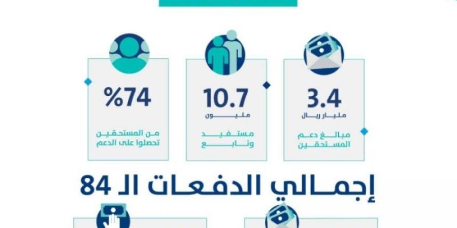 3.4 مليارات ريال لمستفيدي حساب المواطن لشهر نوفمبر - بوابة فكرة وي