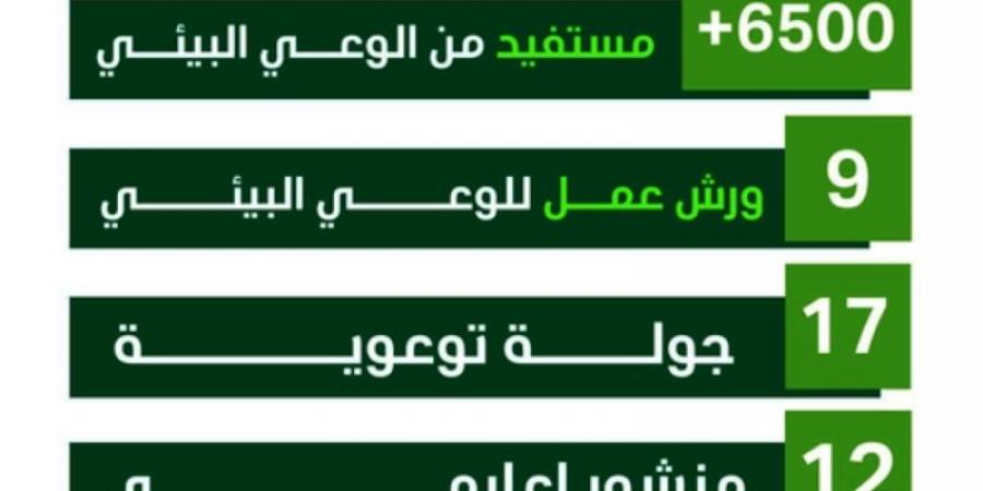 أكثر من (6500) مستفيد من مبادرة "المحطة البيئية" - بوابة فكرة وي