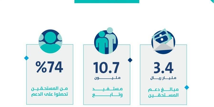 عاجل .. تفاصيل صرف الدفعة الـ 84 شهر نوفمبر 2024 حساب المواطن - بوابة فكرة وي