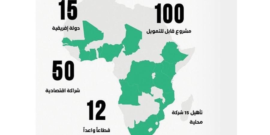 8 حقائق تعبر بالشركات «البوابة الإفريقية للاستثمار» - بوابة فكرة وي