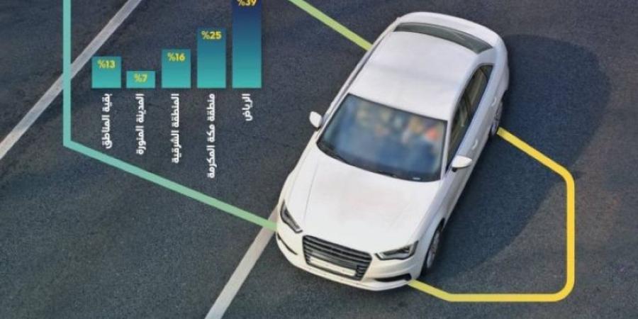 1,1 مليار ريال دخل السائقين السعوديين في تطبيقات نقل الركاب - بوابة فكرة وي