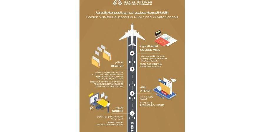 حكومة رأس الخيمة تطلق برنامج «الإقامة الذهبية» للمعلمين - بوابة فكرة وي