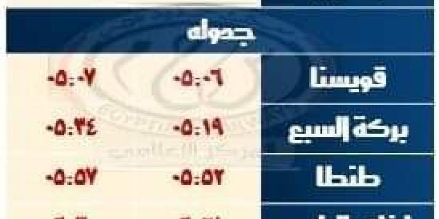 السكة الحديد تشغل خدمة جديدة على خط القاهرة ـ الإسكندرية بداية الشهر المقبل - بوابة فكرة وي