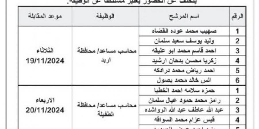 بالاسماء .. شواغر ومدعوون للمقابلات الشخصية - بوابة فكرة وي