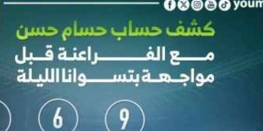 كشف حساب حسام حسن مع الفراعنة قبل مواجهة بوتسوانا الليلة.. إنفوجراف - بوابة فكرة وي